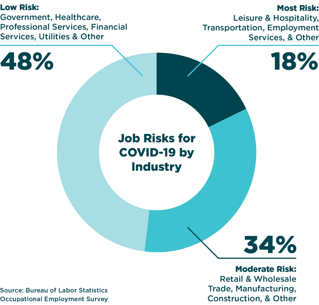 Job Risks Graph
