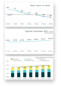 Dashboards