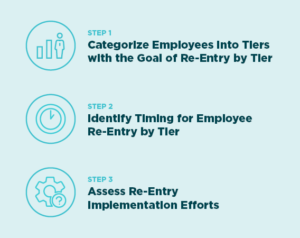 Re-entry Process