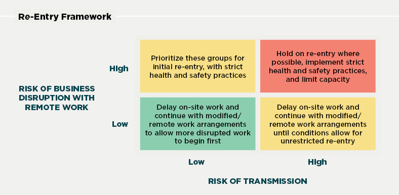 Re-entry Framework