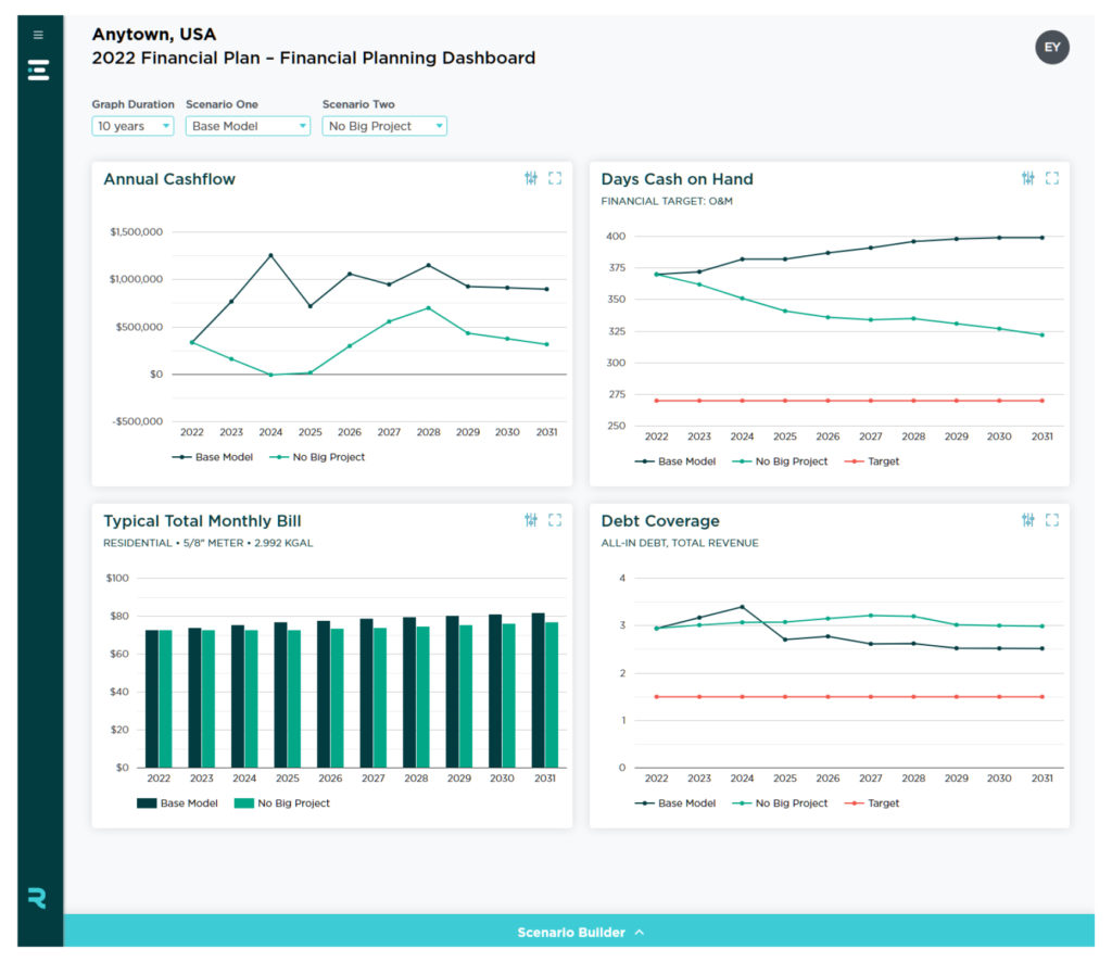 Ellio Financial dashboard