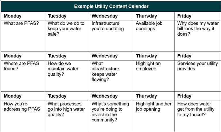 Conquering your content conundrum - Raftelis